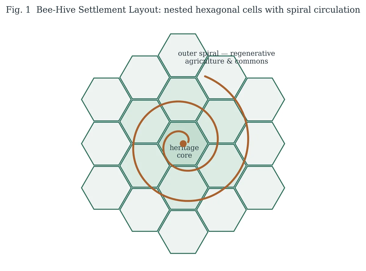 Honeycomb settlement layout with spiral circulation